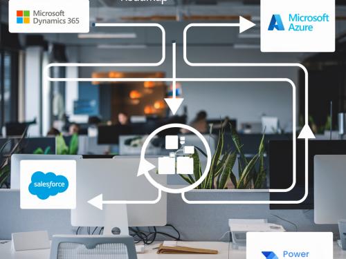 Digital Transformation: A Roadmap for SMEs